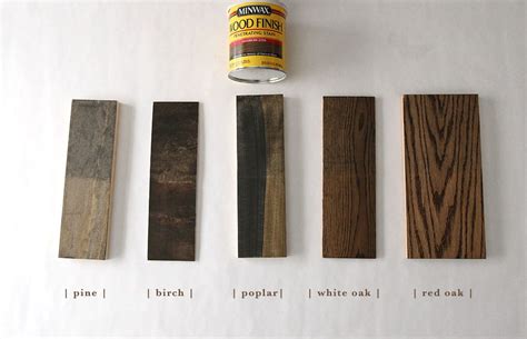 How Six Different Stains Look On Five Popular Types Of Wood Minwax Blog