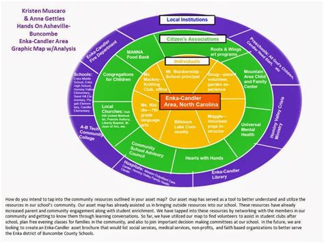 Community Mapping Template