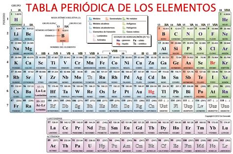 Resultado De Imagen De Tabla Periodica Science Periodic Table Education