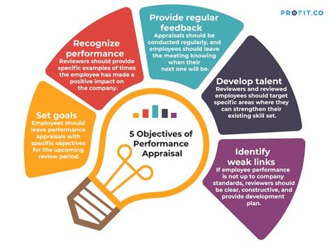 5 Key Objectives Of Effective Performance Appraisal 2023