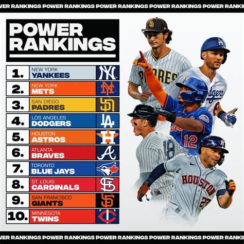 Mlb Power Rankings Week 11 Rbaseball
