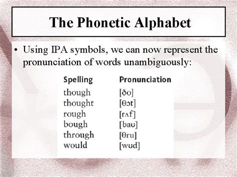 Phonetics Symbols And Pronunciation How Do I Type With Ipa