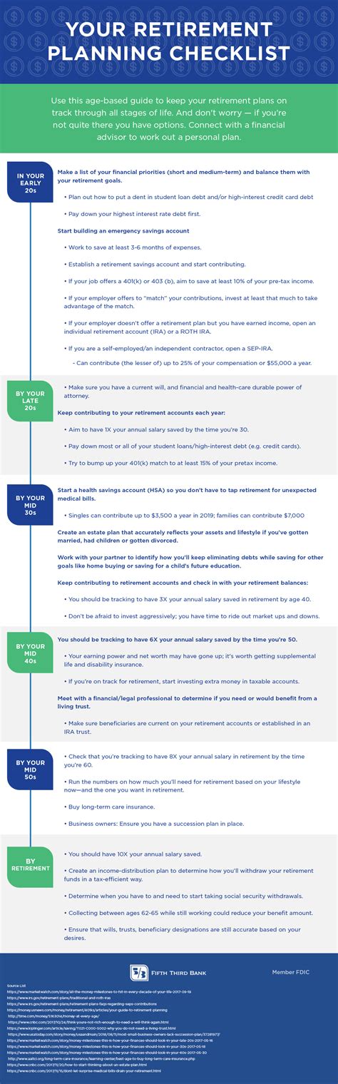 Your Retirement Planning Checklist Fifth Third Bank