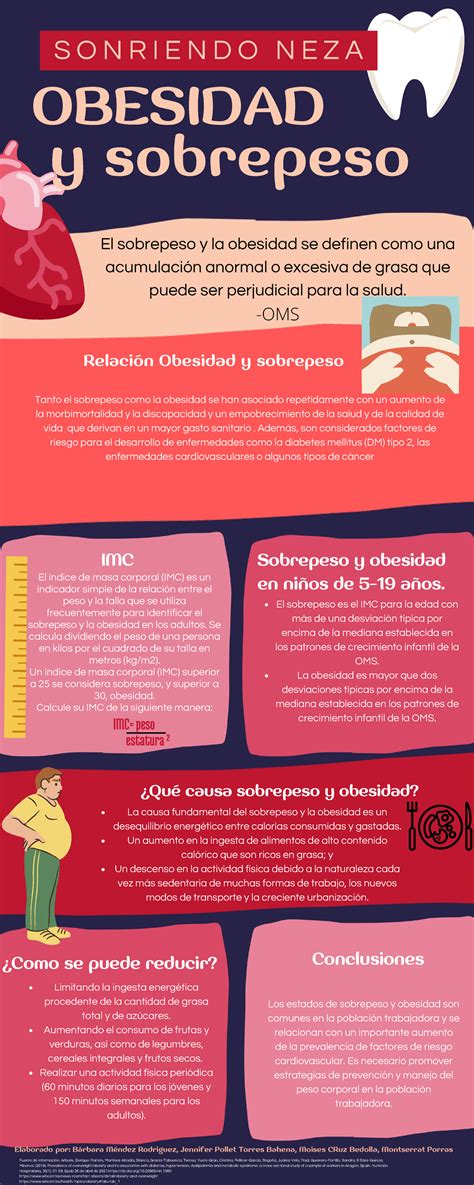 Obesidad Y Sobrepeso Infografia OBESIDAD Y Sobrepeso SONRIENDO NEZA