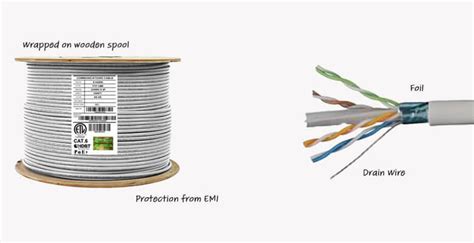 Shielded Cable Everything You Need To Know Infinity Cable Products