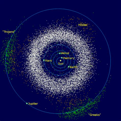 Asteroid Belt Wikipedia