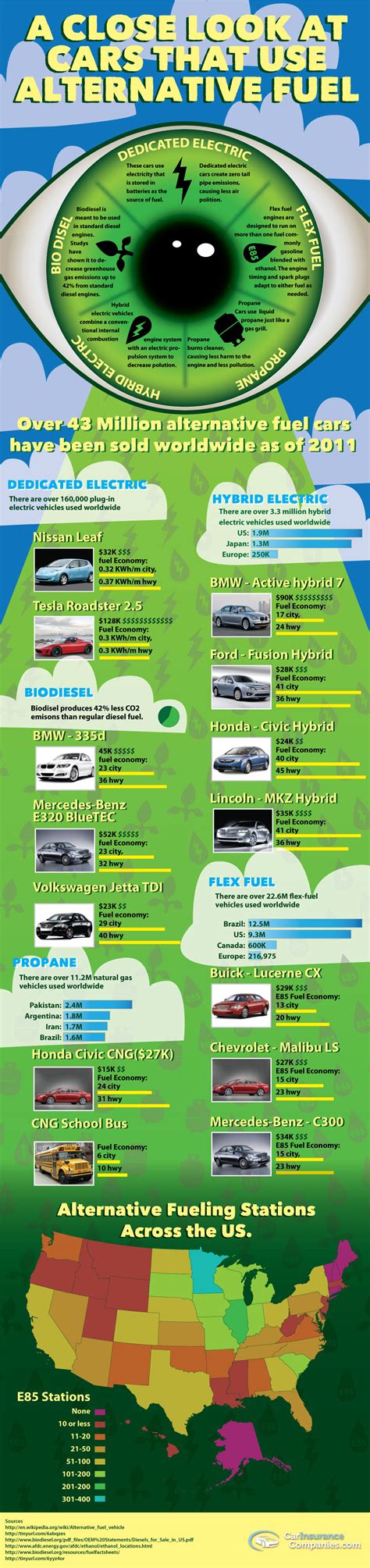 Maybe you would like to learn more about one of these? Types of Alternative Fuel Cars Compared