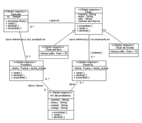 Diagrama De Clases Home My Xxx Hot Girl