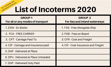 Incoterms 2020 Rules Latest 2021 Guide With Best Incoterms Kulturaupice