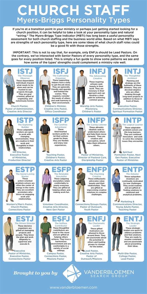 infographic myers briggs personality typology gestalt