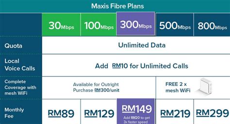Maxisone Home Fibre Plans Maxis Internet