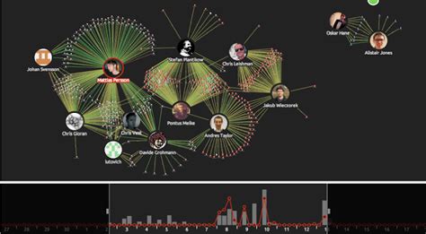 Graphing GitHub Transforming Flat Data Into Graph Insight