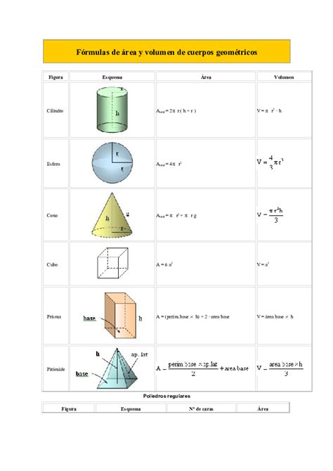 Pdf Fórmulas De área Y Volumen De Cuerpos Geométricos Daiana Pinget