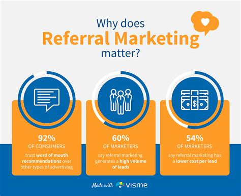 7 Powerful Tips On How To Use Referral Marketing To Boost Sales