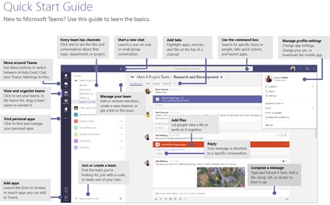 Where microsoft team fails the most is in intuitiveness. Everything you need to know about Microsoft Teams - in ...