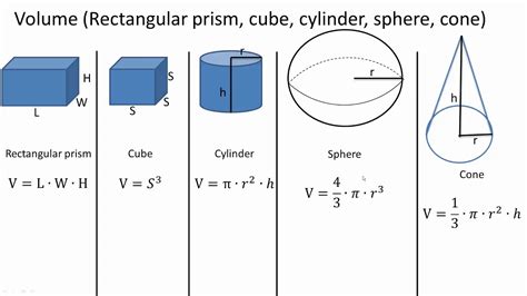 Volume Prism Cube Cylinder Sphere Cone Youtube