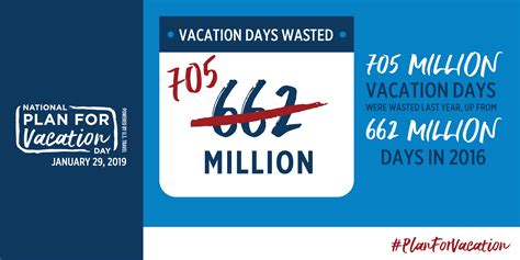 National Plan For Vacation Day Us Travel Association
