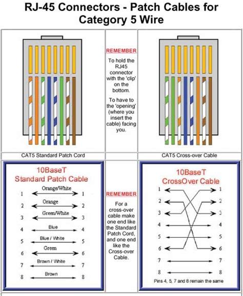 Pin cat5 wiring diagram b on pinterest schema wiring diagram online. Cat-5 Patch and Crossover Ethernet Cables | technology ...