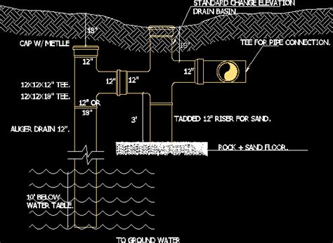 Drainage Construction Detail Drawing In Dwg Autocad File Detailed Images