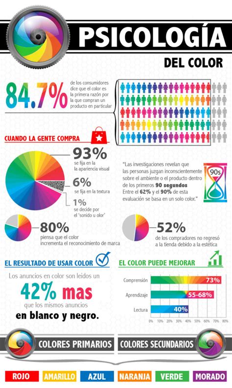 InfografÍa Para Entender La TeorÍa Del Color Bpo Marketing
