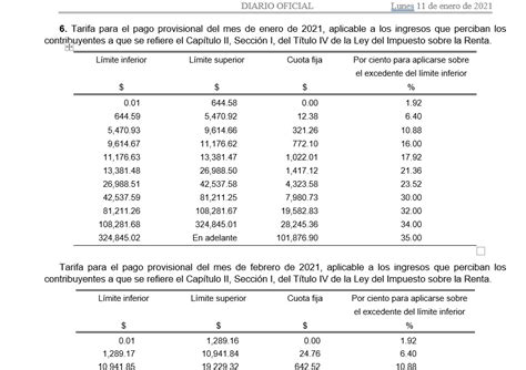 Para el caso de este tipo de contribuyentes, aún no está disponible el enlace para realizar la declaración anual 2021. Tablas de ISR para 2021 - Contador Contado
