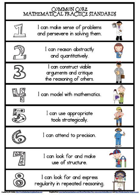 Common Core Math Standards For Mathematical Practice A Principals