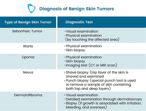 What Is Benign Skin Tumors Urdu Meaning Causes And Treatment