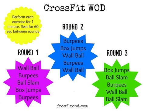 Crossfit Wod Crossfit At Home Crossfit Workouts Fun Workouts