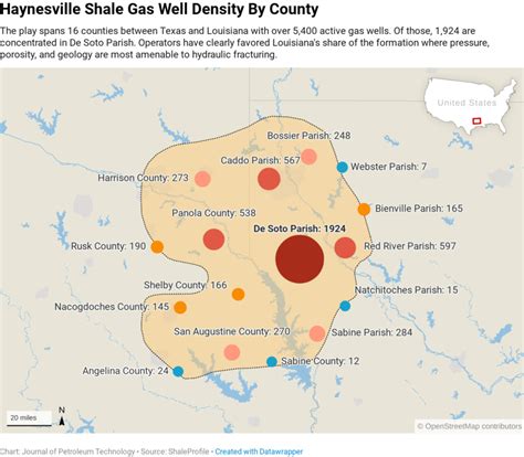 New Operators Well Designs Drive Record Gas Production In Haynesville