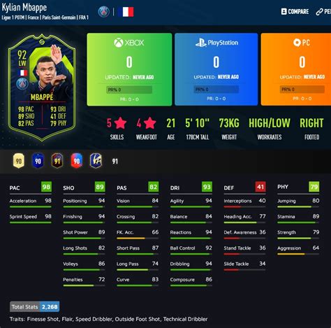 Fifa 21 ratings and stats. FIFA 21: Kylian Mbappe POTM February Ligue 1 - Requisitos ...