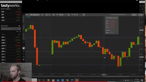 How To Minimize Risk When Trading Credit Spreads Youtube