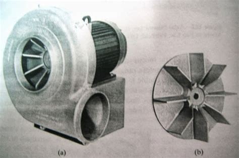 Mechanical Part Centrifugal Blowers Introduction