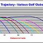 Golf Ball Trajectory Chart