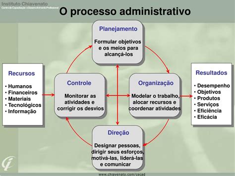 No Contexto Das Empresas Contemporaneas Os Processos Administrativos