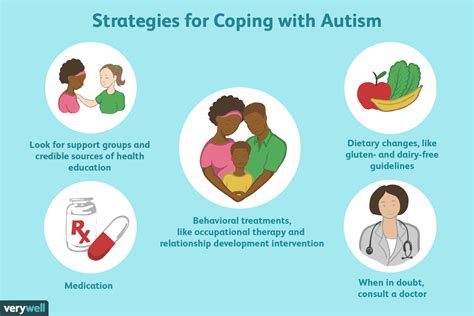 Autism Coping Support And Living Well