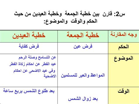 صلاة العيدين هي الصلاة التي تقام صَبِيحتَيْ الفطر والأضحى. PPT - الدرس الأول: صلاة الجمعة PowerPoint Presentation ...