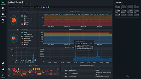 Open Source Based IT Monitoring With The Checkmk Raw Edition