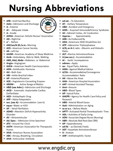 Nursing Abbreviations A To Z Pdf With Infographics Engdic