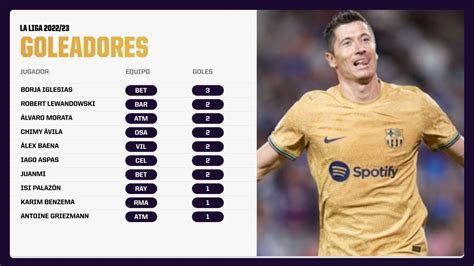 Cómo está la tabla de goleadores de La Liga 2022 23