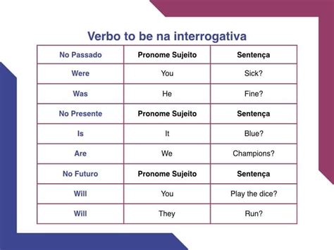 Verbo To Be Na Interrogativa Com Todos Os Tempos Verbais