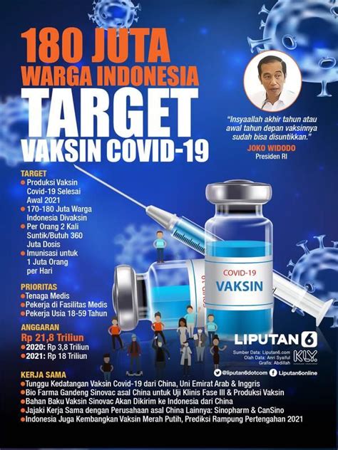 Kamu hanya perlu menyiapkan hp beserta data pribadi untuk dimasukkan ke dalam sistem. Sesame Street Buat Video Pentingnya Pakai Masker untuk ...