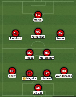 Soon as they're back in the championship they'll pose a real threat to other teams. 4-2-3-1: Man Utd's strongest possible XI vs Tottenham ...