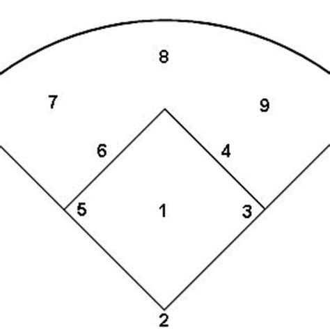 What do the baseball position numbers mean? Library of softball diamond jpg 10 positions lineup png ...