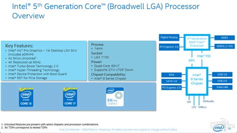 For complete information about specific cpus please click on the model or part number in the chart. Intel Quietly Launches its 5th Generation,14nm Broadwell ...