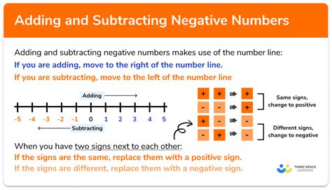 Rules For Adding And Subtracting Negative Numbers Worksheets