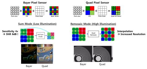 Evolution Of Pixel Technology In Cmos Image Sensor Sk Hynix Newsroom