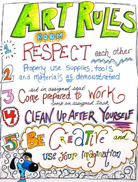 Art Room Rules Art Room Posters Art Classroom Art Classroom Rules