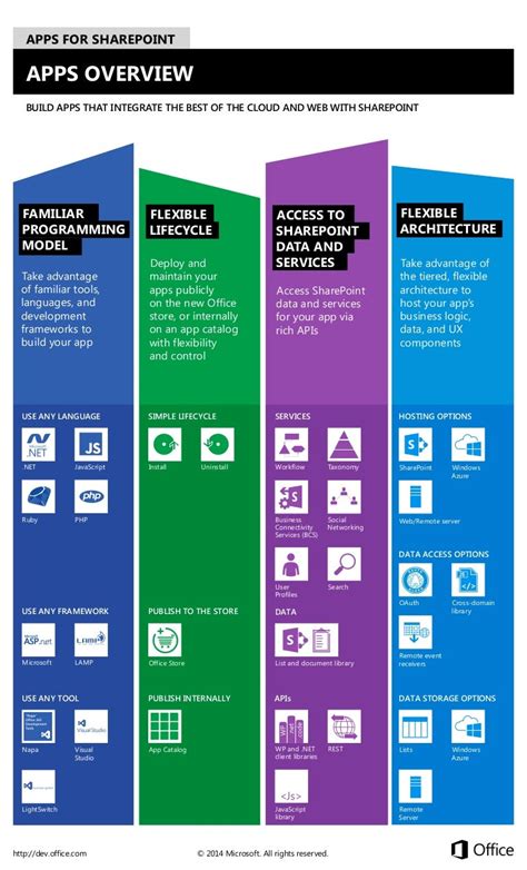 SharePoint Apps Overview