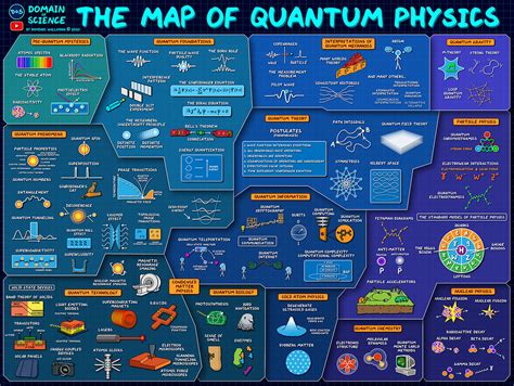 The Map Of Quantum Physics All Of The Important Concepts I Flickr