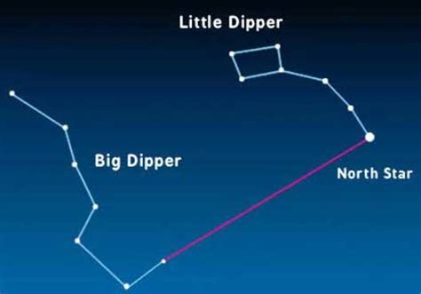 Astronomy For Kids Learn About The North Star And Southern Cross